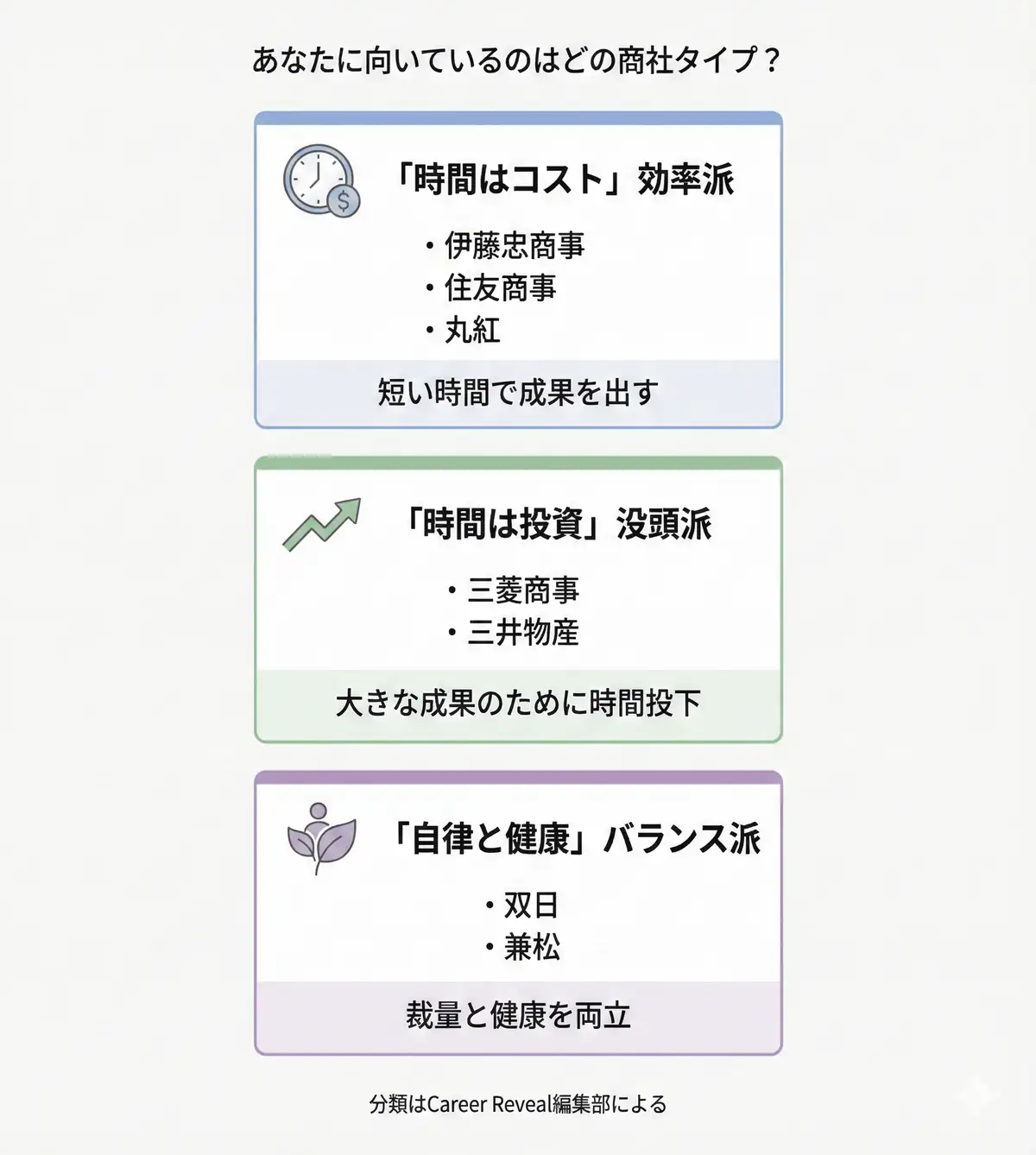 総合商社タイプ